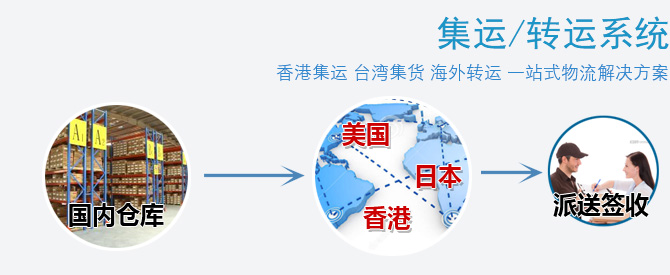 瑞康集运系统